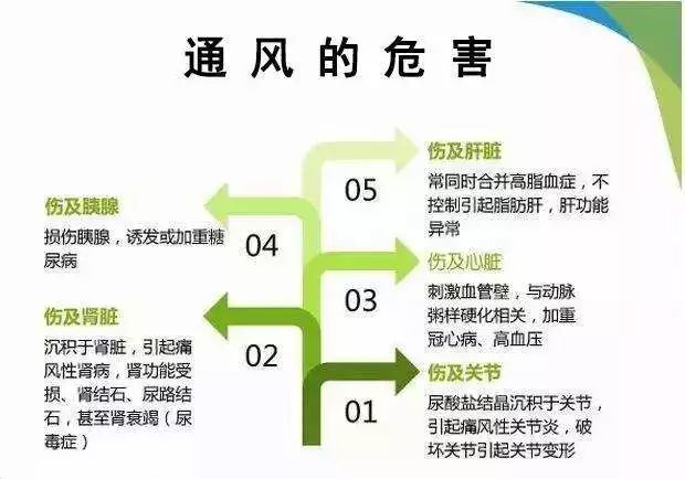 痛风一定要注意，不是一种病，是一串病-第3张图片-中国中医健康网