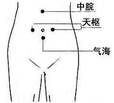 胃下垂怎么办？不妨按揉六穴补中气-第1张图片-中国中医健康网