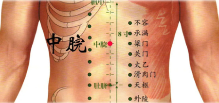 针灸减肥三法-第2张图片-中国中医健康网